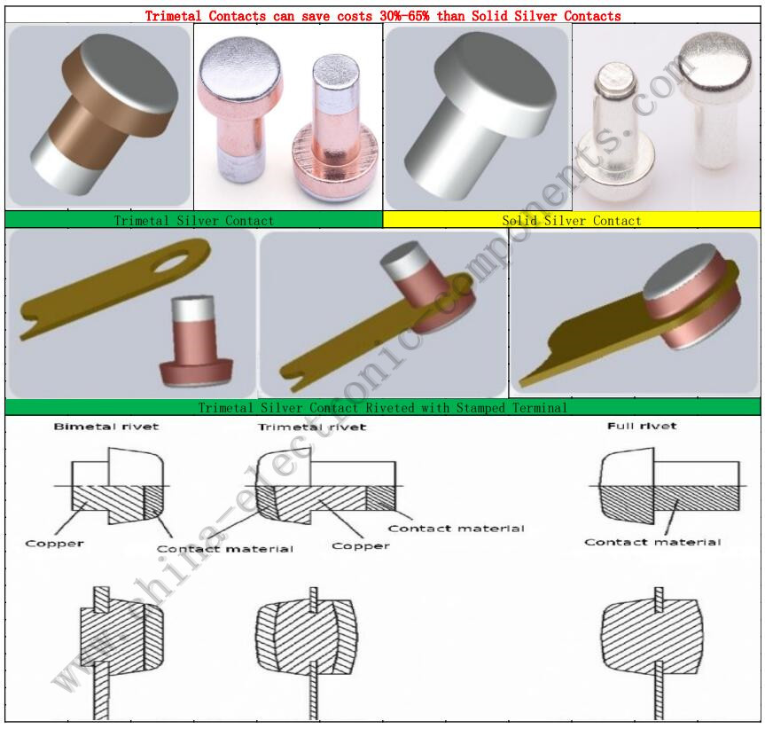 Trimetal Contacts can save costs 30%-65% than Solid Silver Contacts.jpg