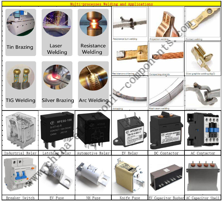 Multi-processes Welding and Applications.png