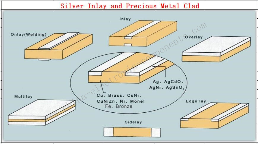 Silver Inlay and Precious Metal Clad.jpg