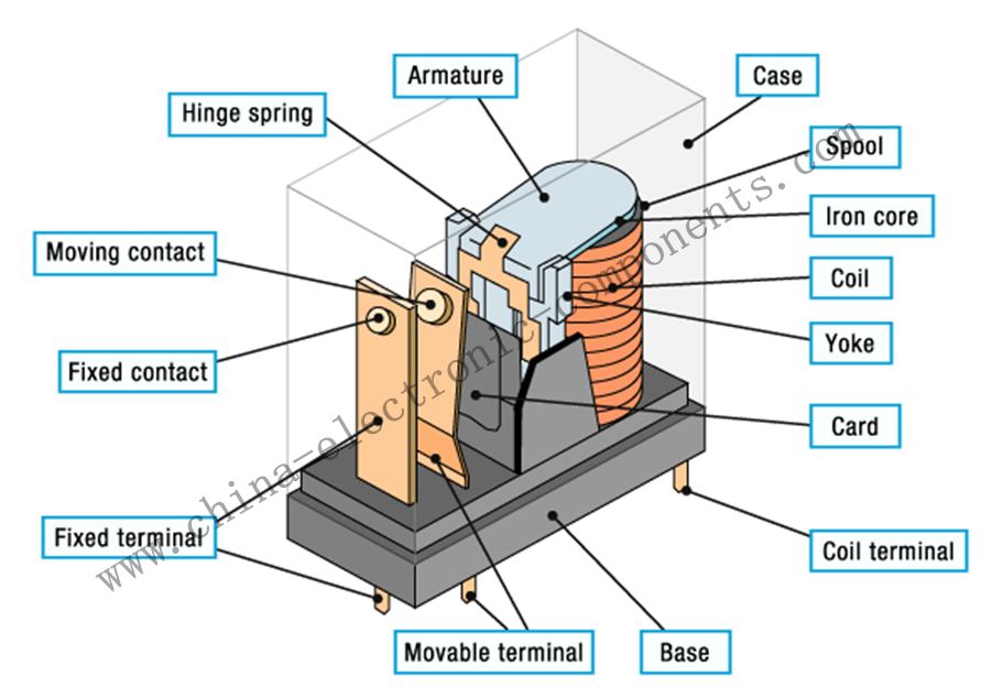 Electromagnetic relay structure.png