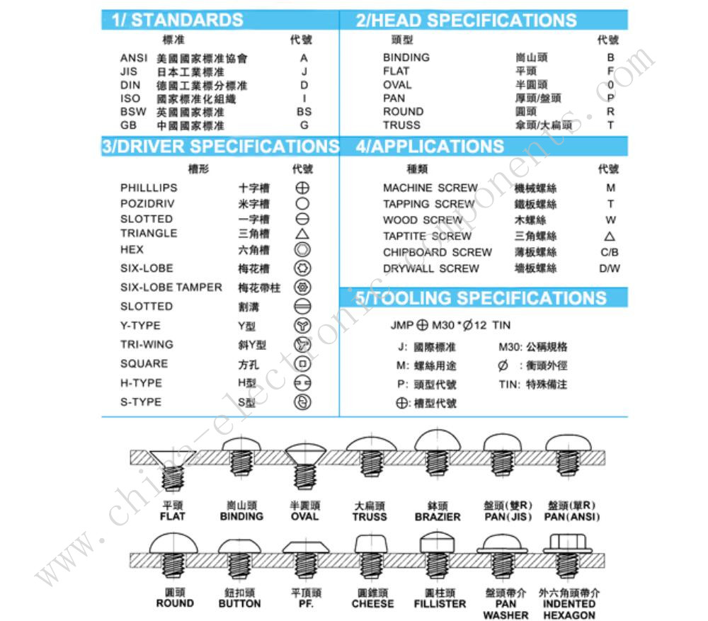 OEM Screw Rivet.jpg