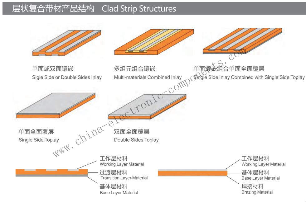 Clad Strip Structures Precious Metal Material.jpg