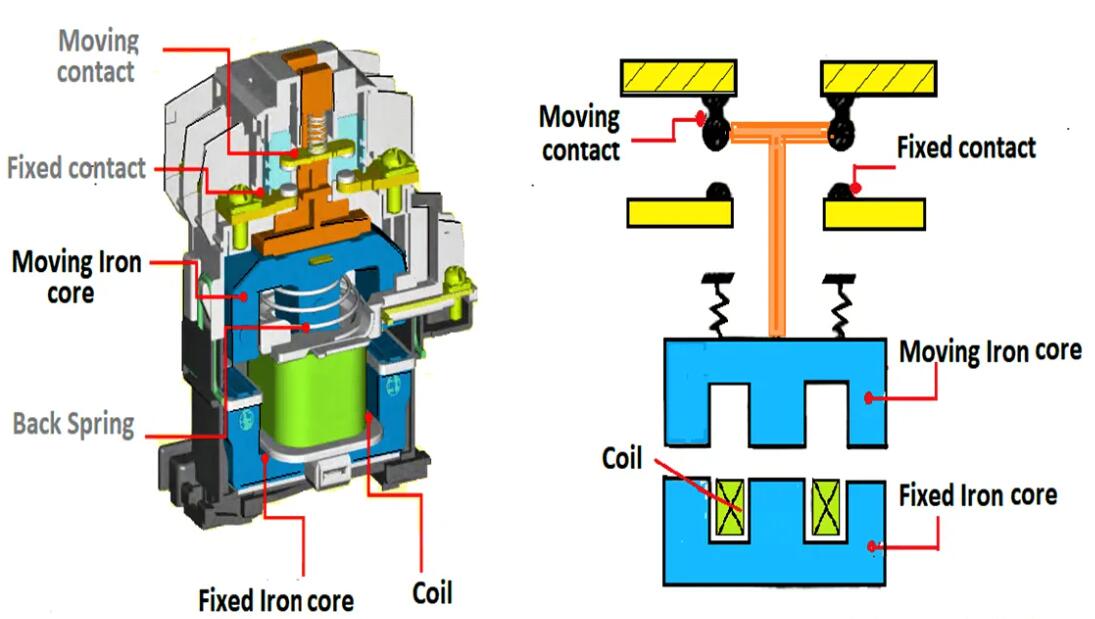 The structure of the contactor.jpg