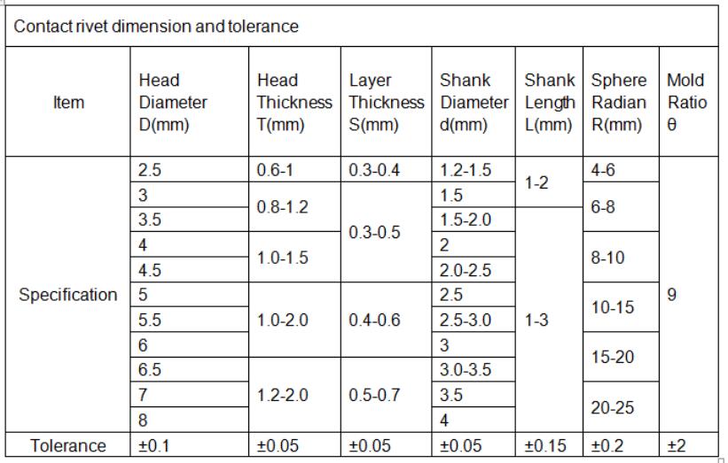 Contact Rivets Dimension and Tolerance.jpg