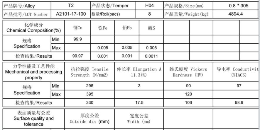 red copper T2Y2 material report.png