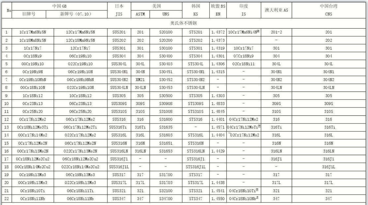 standard steel grade comparison table.jpg