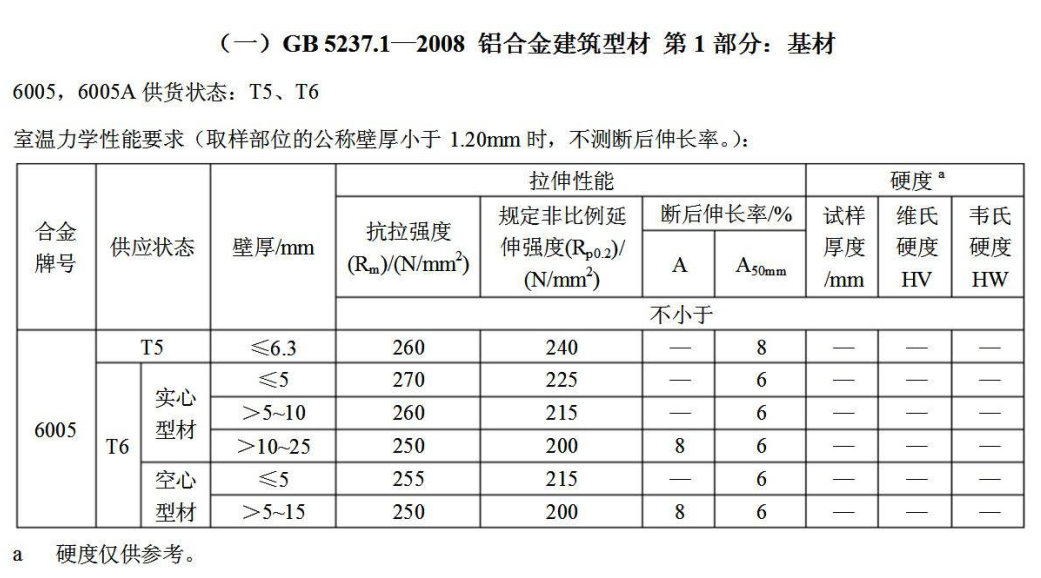 6005-T5 Aluminum Alloy Photovoltaic Sola Support.png