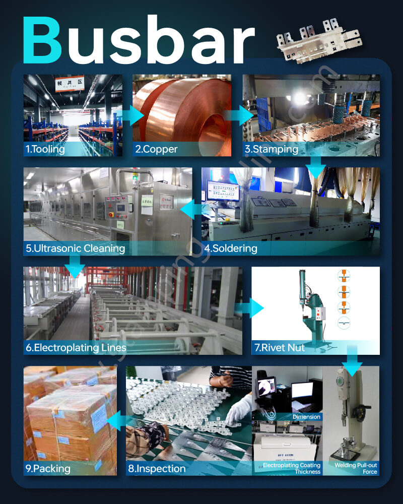 New energy copper busbar production process flow chart.jpg