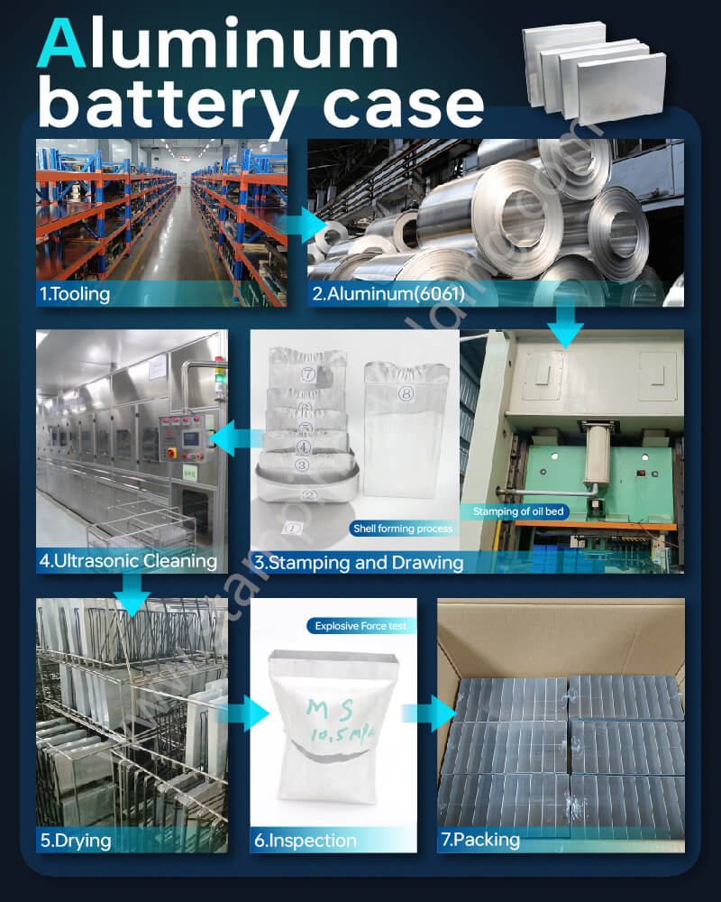 New energy lithium battery aluminum casing production process flow chart.jpg