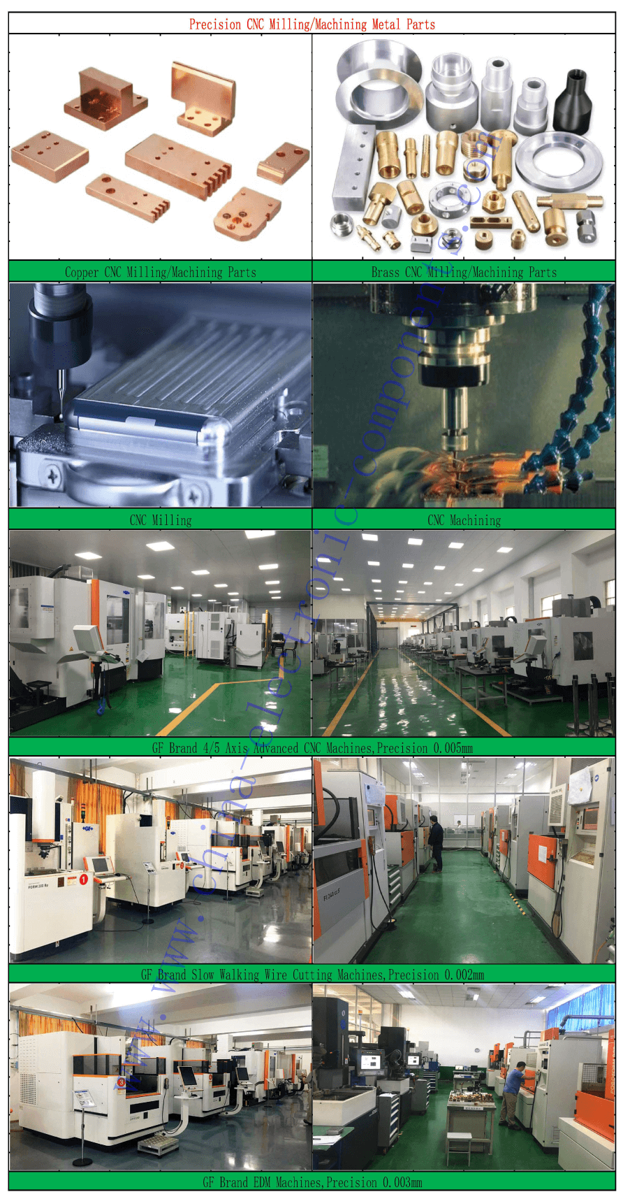 Precision CNC Milling & Machining Metal Parts.png